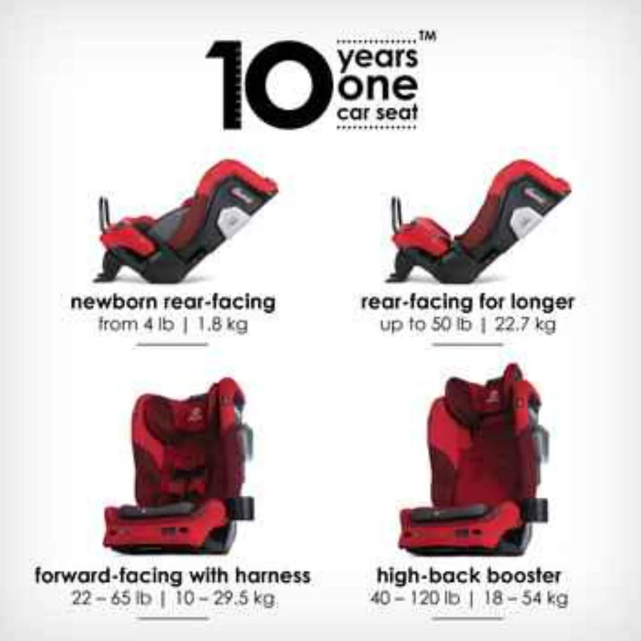 Diono Radian® 3QXT® SafePlus™ - Convertible Car Seat
